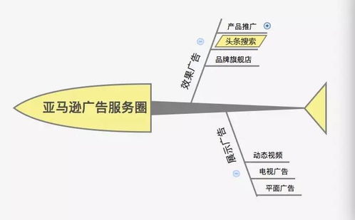 頭條廣告 打破傳統行業壁壘，開啟全行業投放新紀元