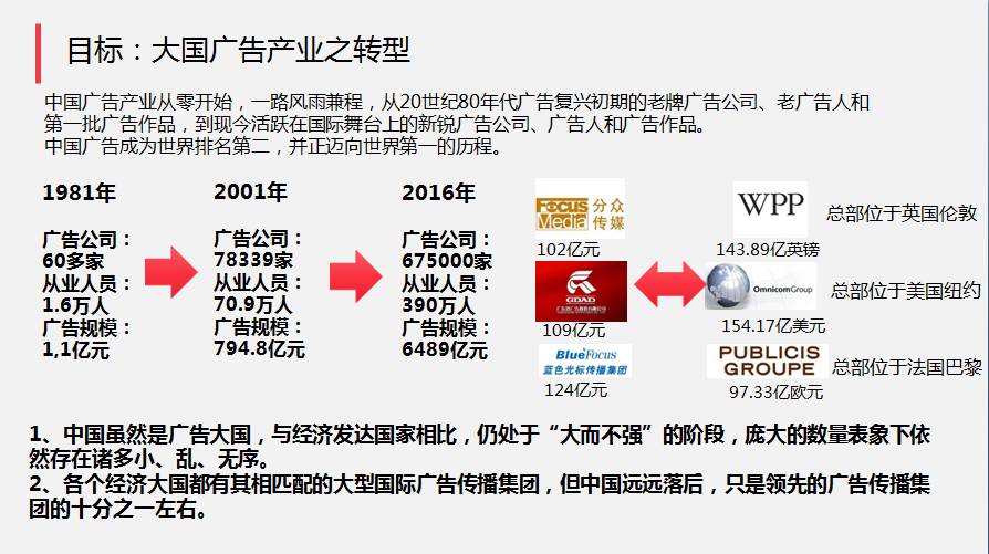 黃升民丨大國廣告: 偉大創意、偉大品牌、偉大媒體與偉大人民廣告業